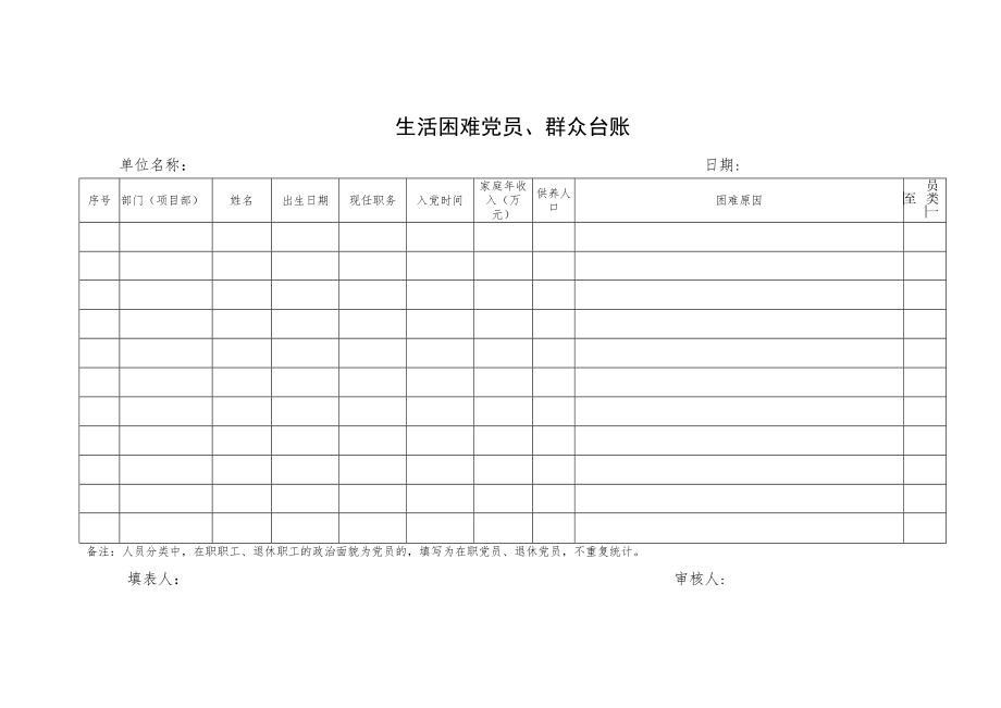 生活困难党员、群众补助申请表.docx_第2页