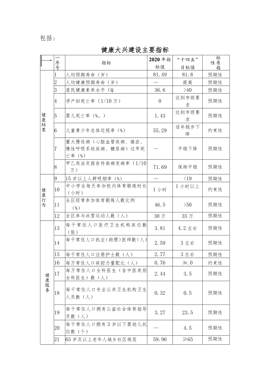 第二章“健康大兴”发展指导思想和目标.docx_第3页