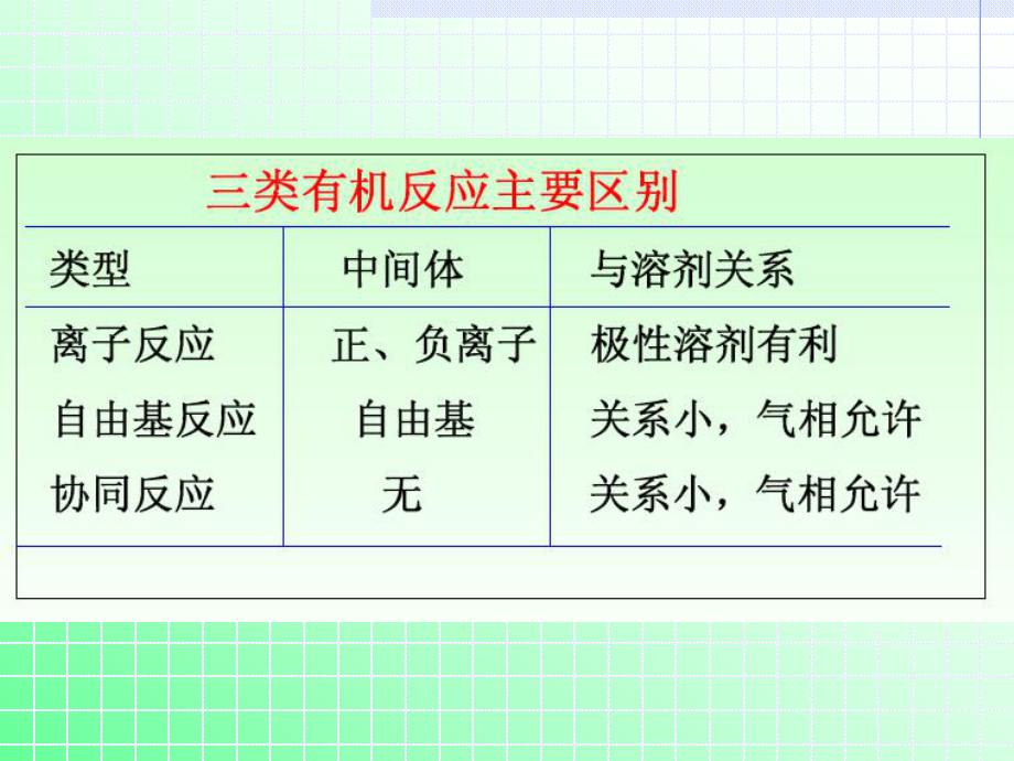 高等有机化学周环.ppt_第3页