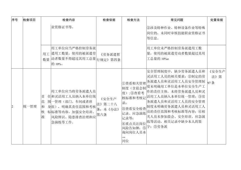 生产经营单位劳务派遣和灵活用工人员安全管理情况检查表.docx_第2页