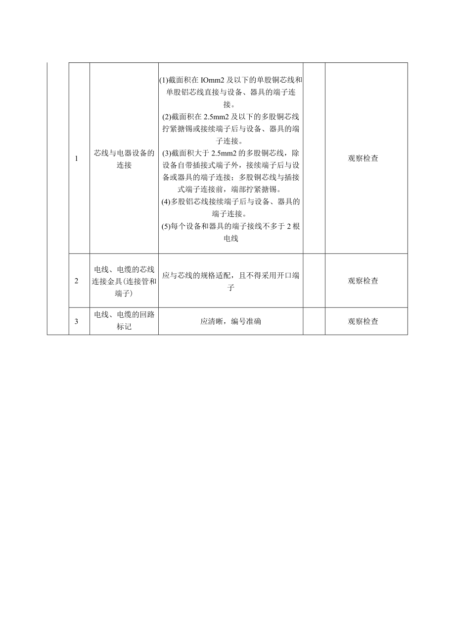 电缆头制作、接线和线路绝缘测试质量标准及检验方法.docx_第2页