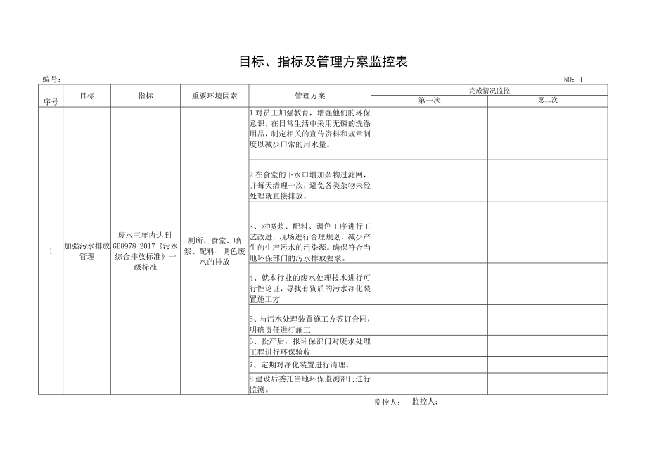 目标指标及管理方案监控表(带数据案例).docx_第1页