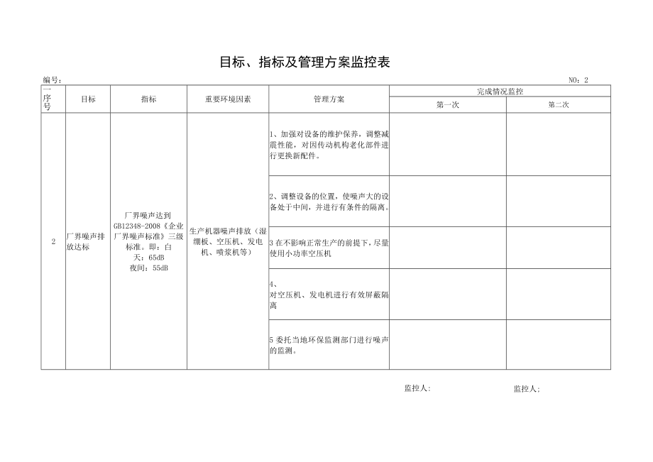 目标指标及管理方案监控表(带数据案例).docx_第2页