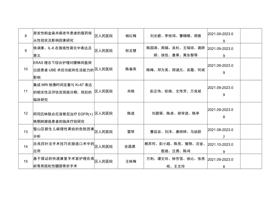 璧山区2021年社会民生领域科技计划项目立项汇总表.docx_第2页