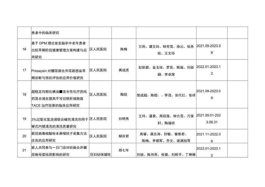 璧山区2021年社会民生领域科技计划项目立项汇总表.docx_第3页