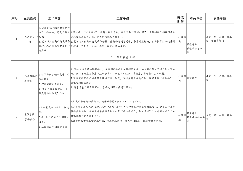 XX镇“党建工作提升年”任务分解表.docx_第2页