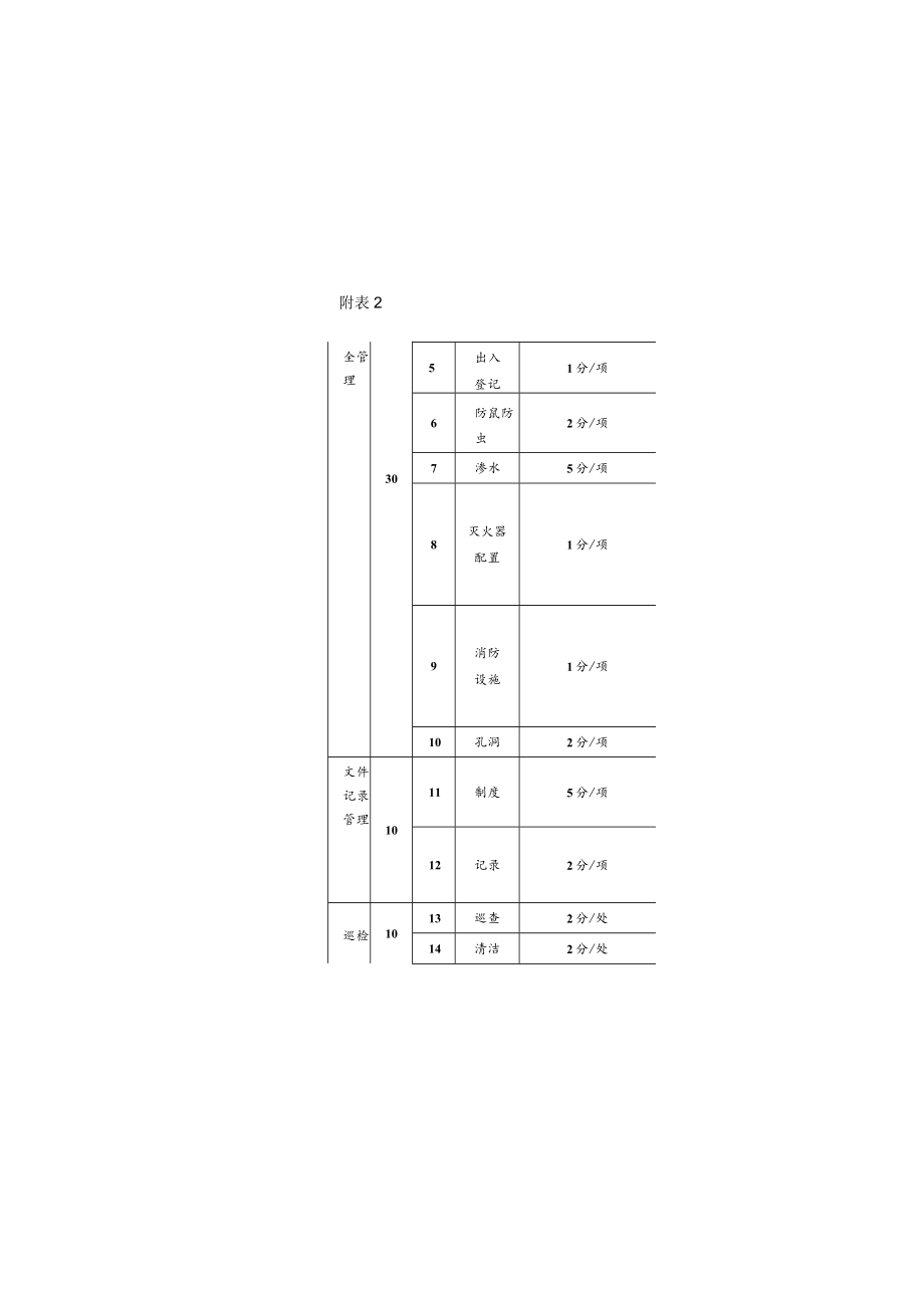 红旗设备房评分表.docx_第3页