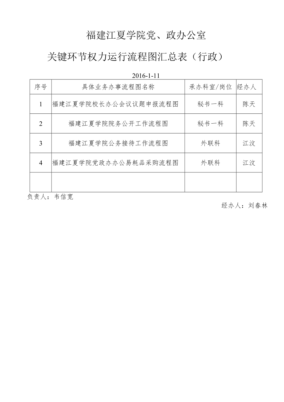 福建江夏学院党、政办公室关键环节权力运行流程图汇总表党群.docx_第2页