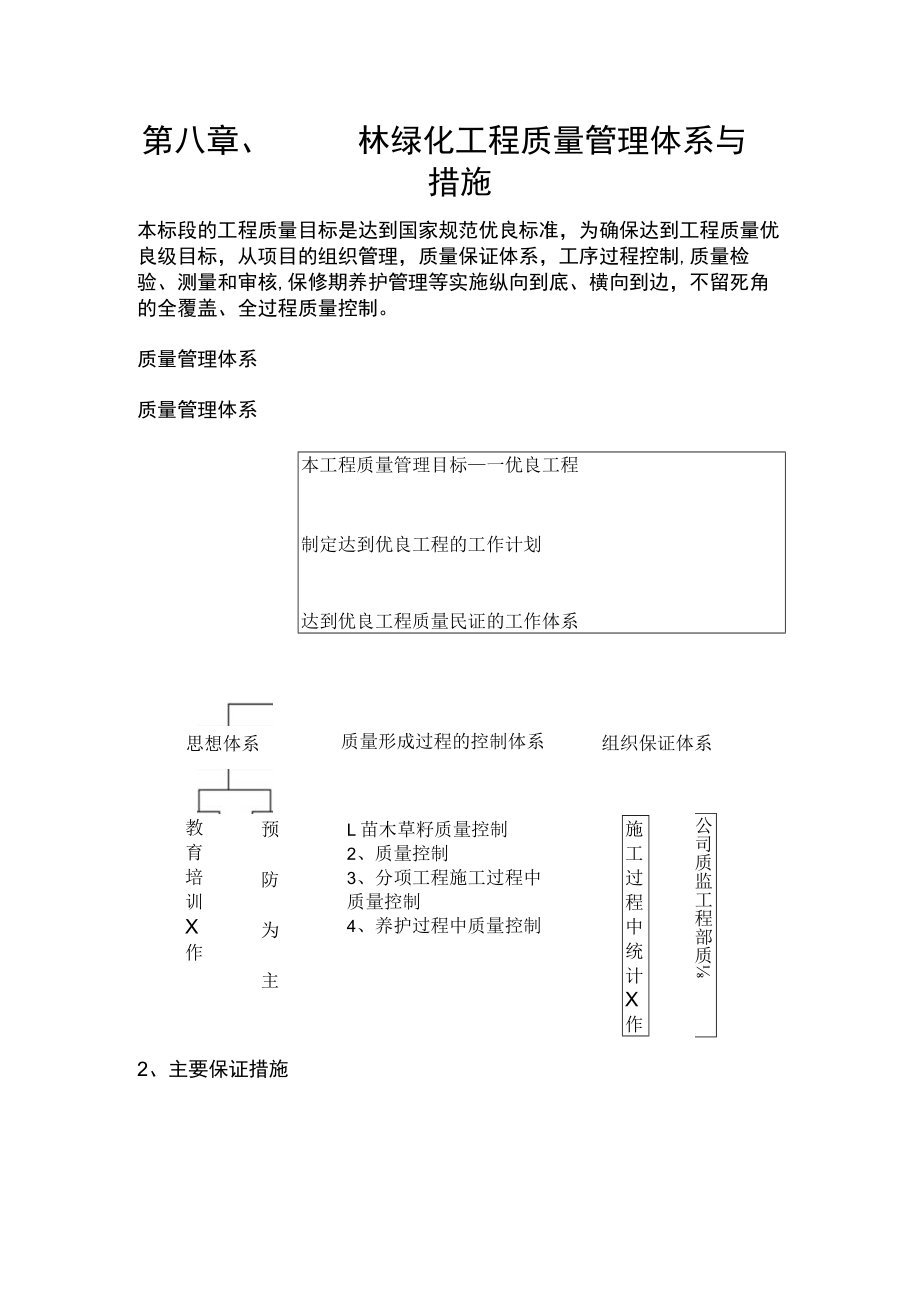 第八章、园林绿化工程质量管理体系与措施.docx_第1页