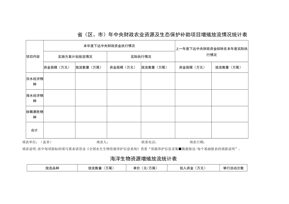 省区、市年中央财政农业资源及生态保护补助项目增殖放流情况统计表.docx_第1页