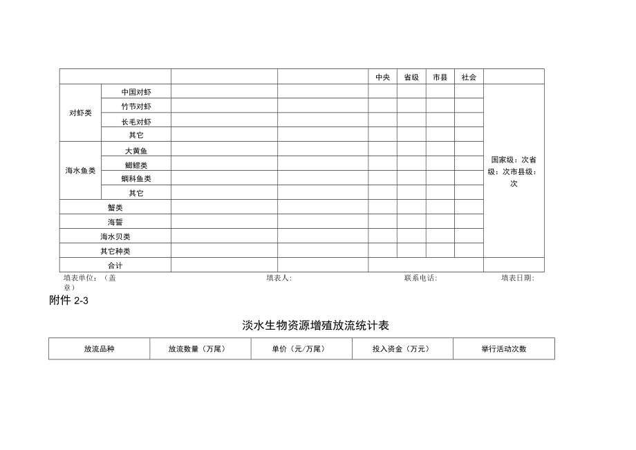 省区、市年中央财政农业资源及生态保护补助项目增殖放流情况统计表.docx_第2页