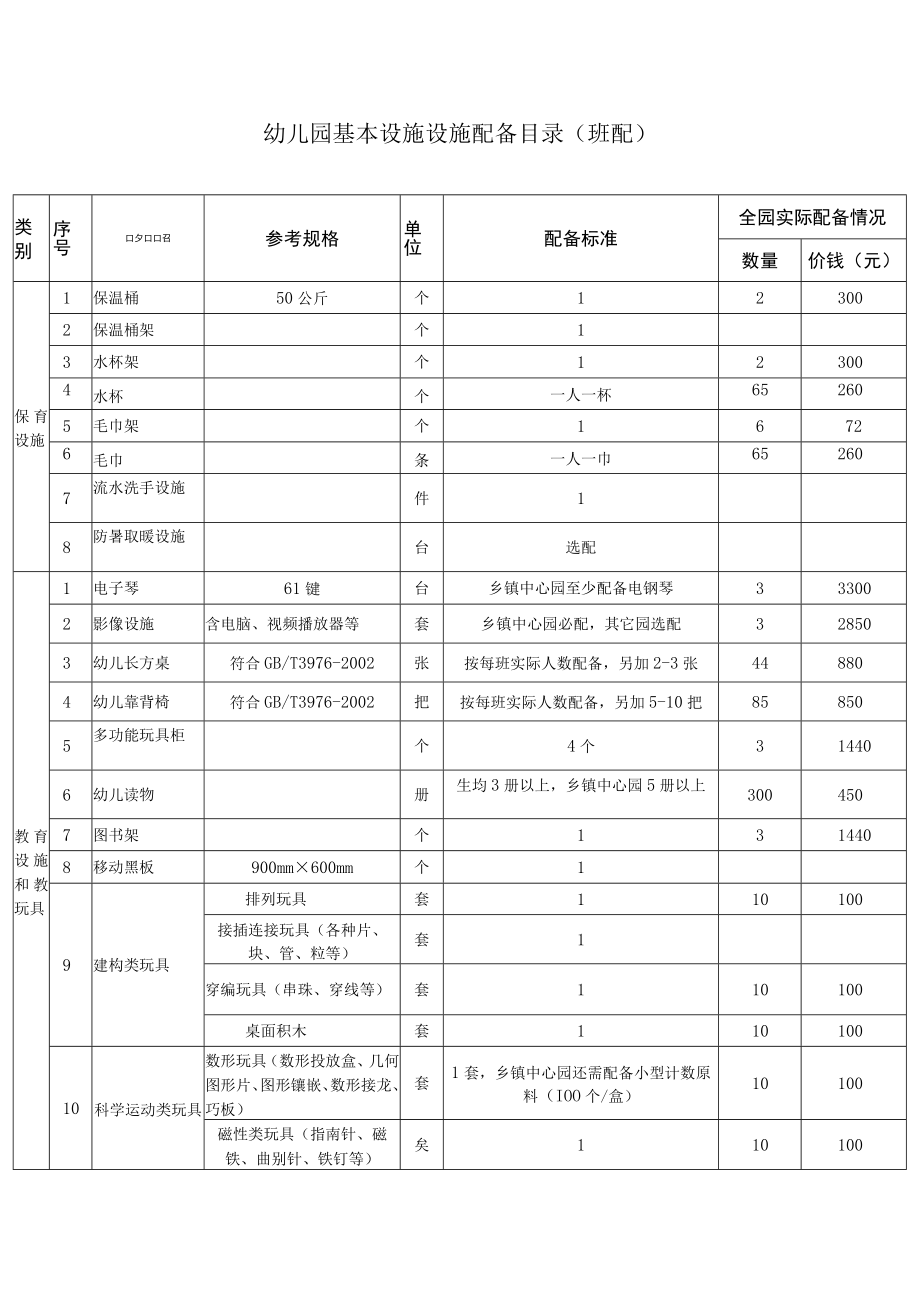 班配基本设施设备配备目录模板.docx_第1页