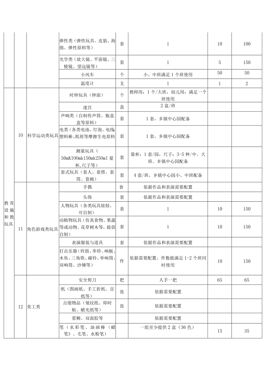 班配基本设施设备配备目录模板.docx_第2页