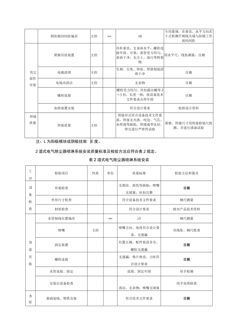 电力建设施工质量验收（湿式电气除尘器安装）检验项目及质量标准.docx_第2页