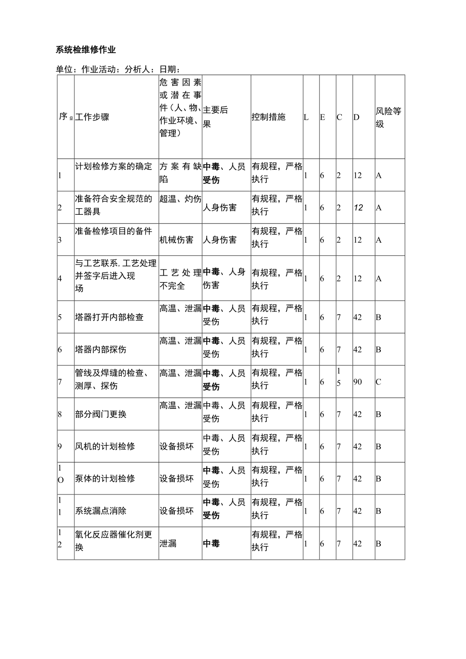 系统检维修作业危害分析（JHA）记录表.docx_第1页