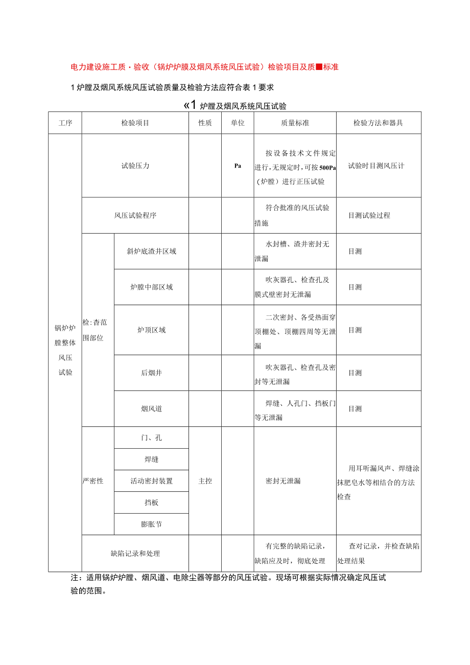 电力建设施工质量验收（锅炉炉膛及烟风系统风压试验）检验项目及质量标准.docx_第1页