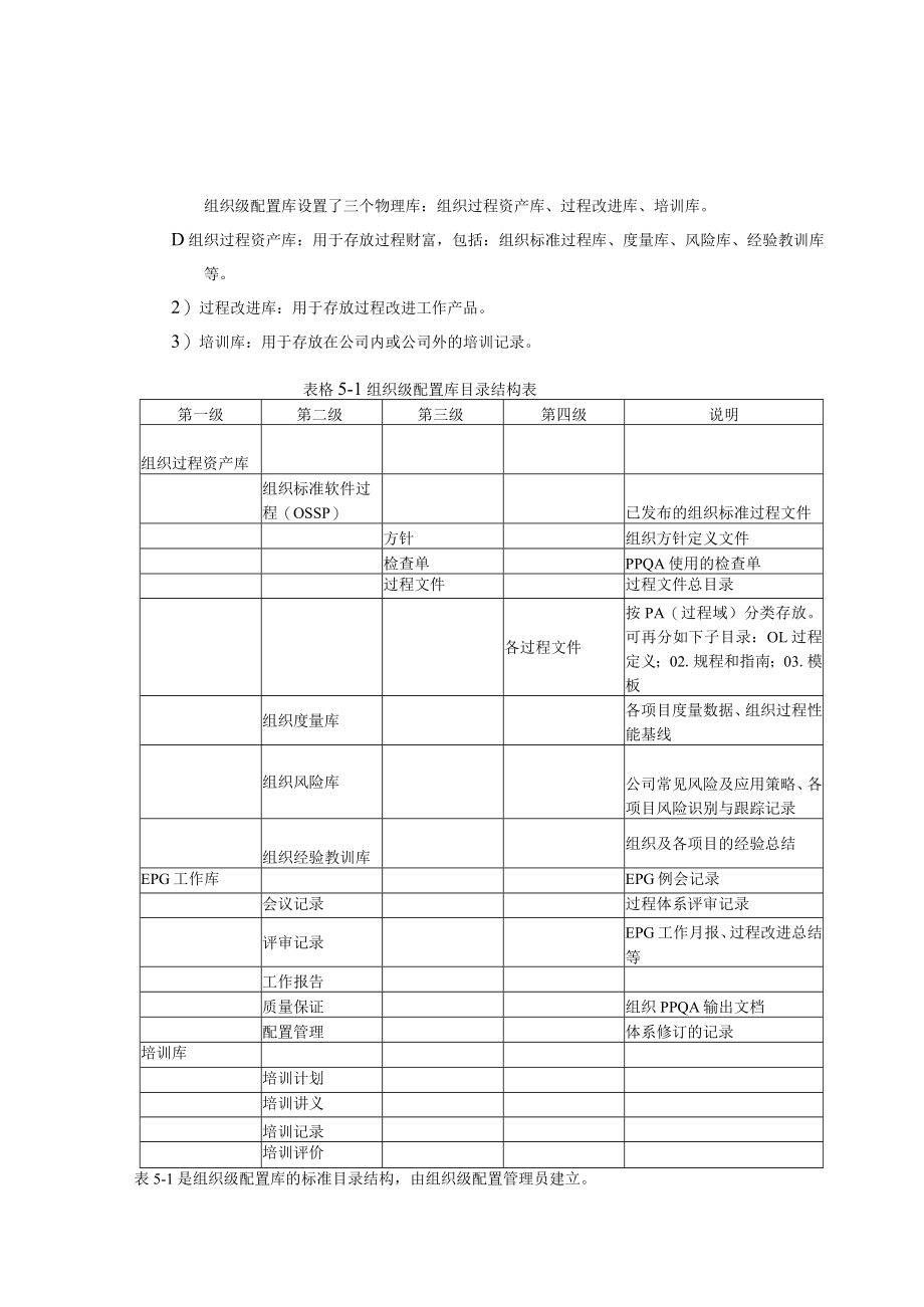 组织级配置库管理指南(网络技术有限公司).docx_第3页