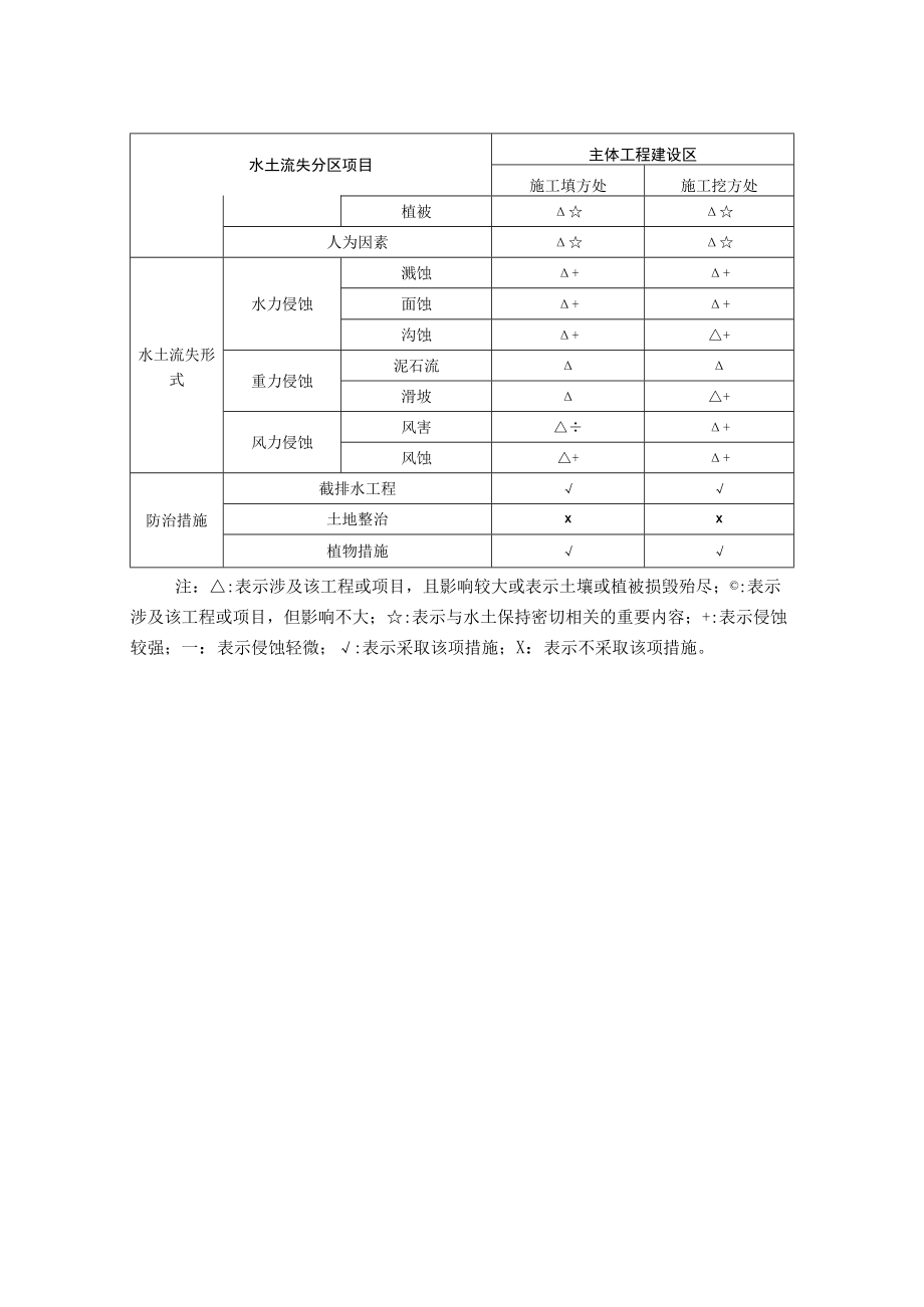 石料厂建设水土流失成因.docx_第2页