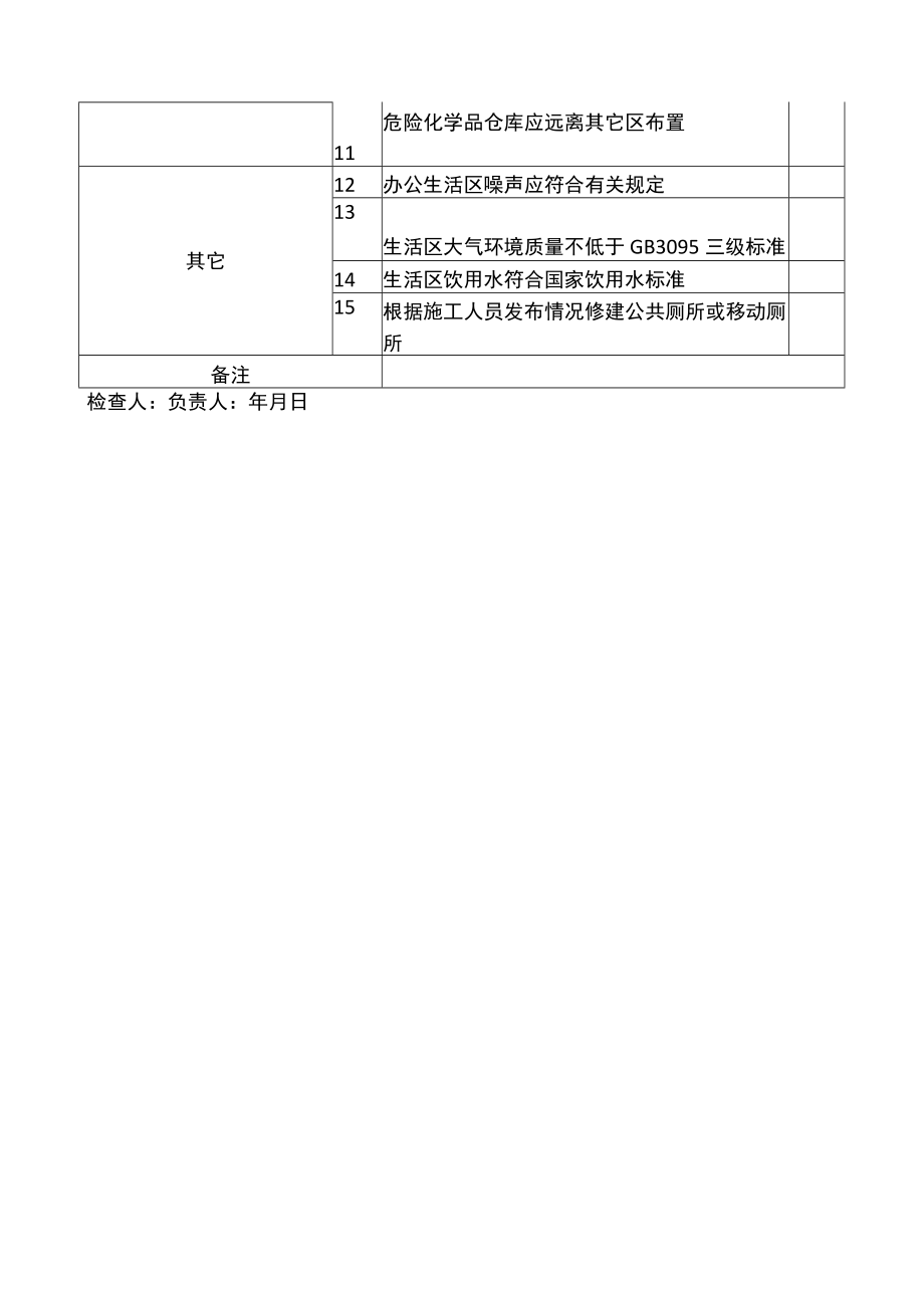 现场布置安全检查表.docx_第2页