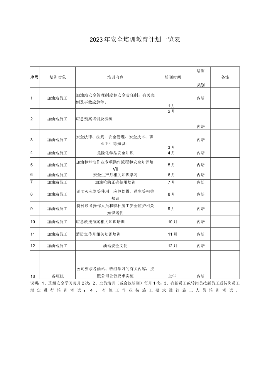 特发油站教育培训计划2023.docx_第2页