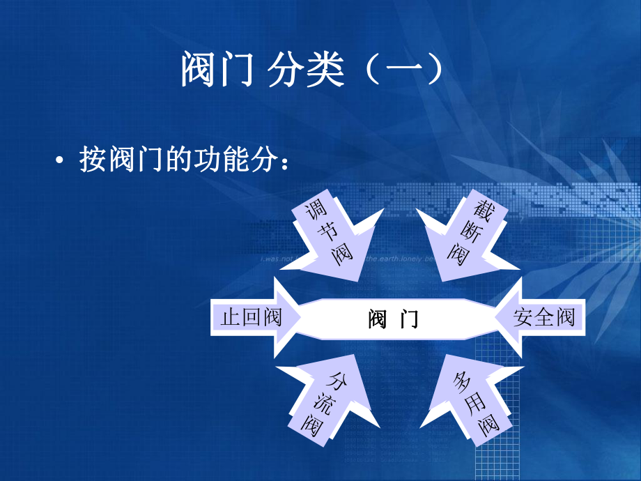 阀门知识培训课件资料.ppt_第3页