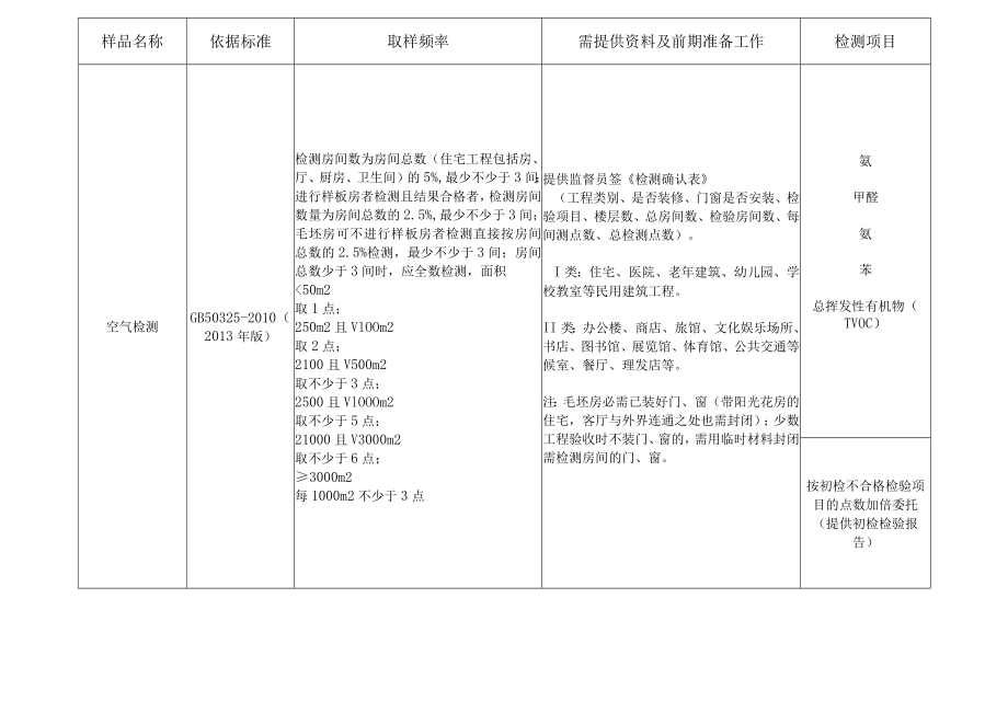 珠海市建设工程质量监督检测站室内空气质量检测委托单.docx_第2页