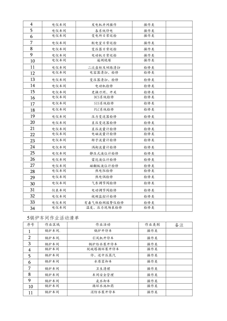 硝酸、硝酸铵企业作业活动清单.docx_第3页