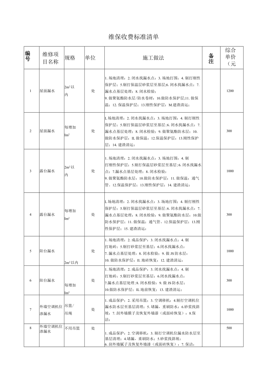 维保收费标准清单（房屋维修物业用表）.docx_第1页