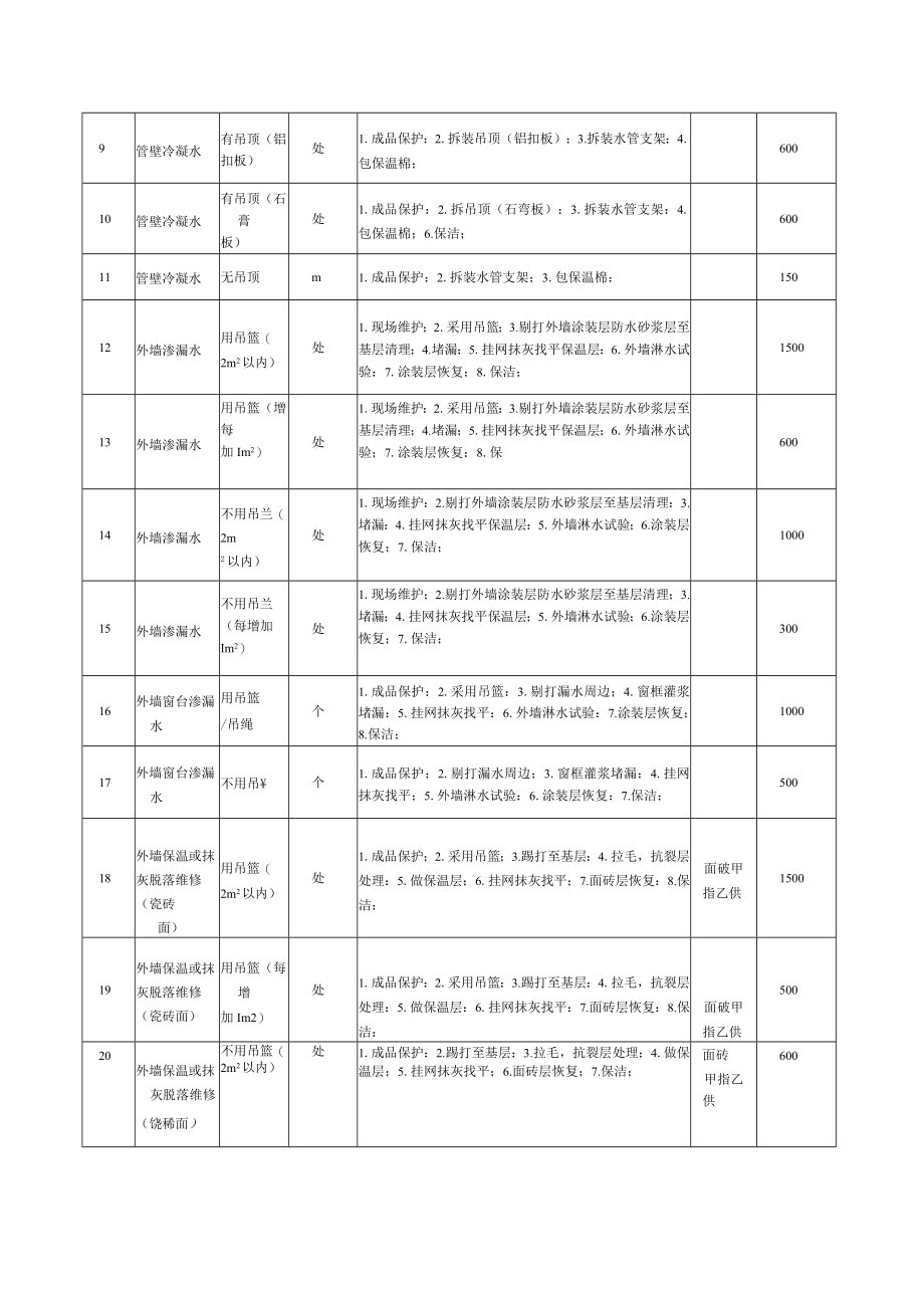 维保收费标准清单（房屋维修物业用表）.docx_第2页