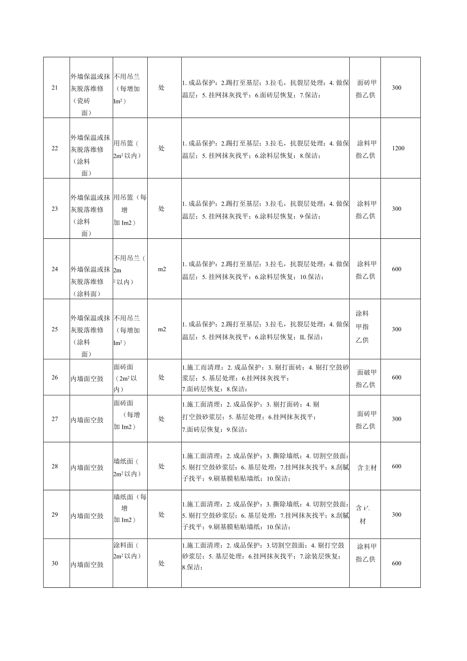 维保收费标准清单（房屋维修物业用表）.docx_第3页