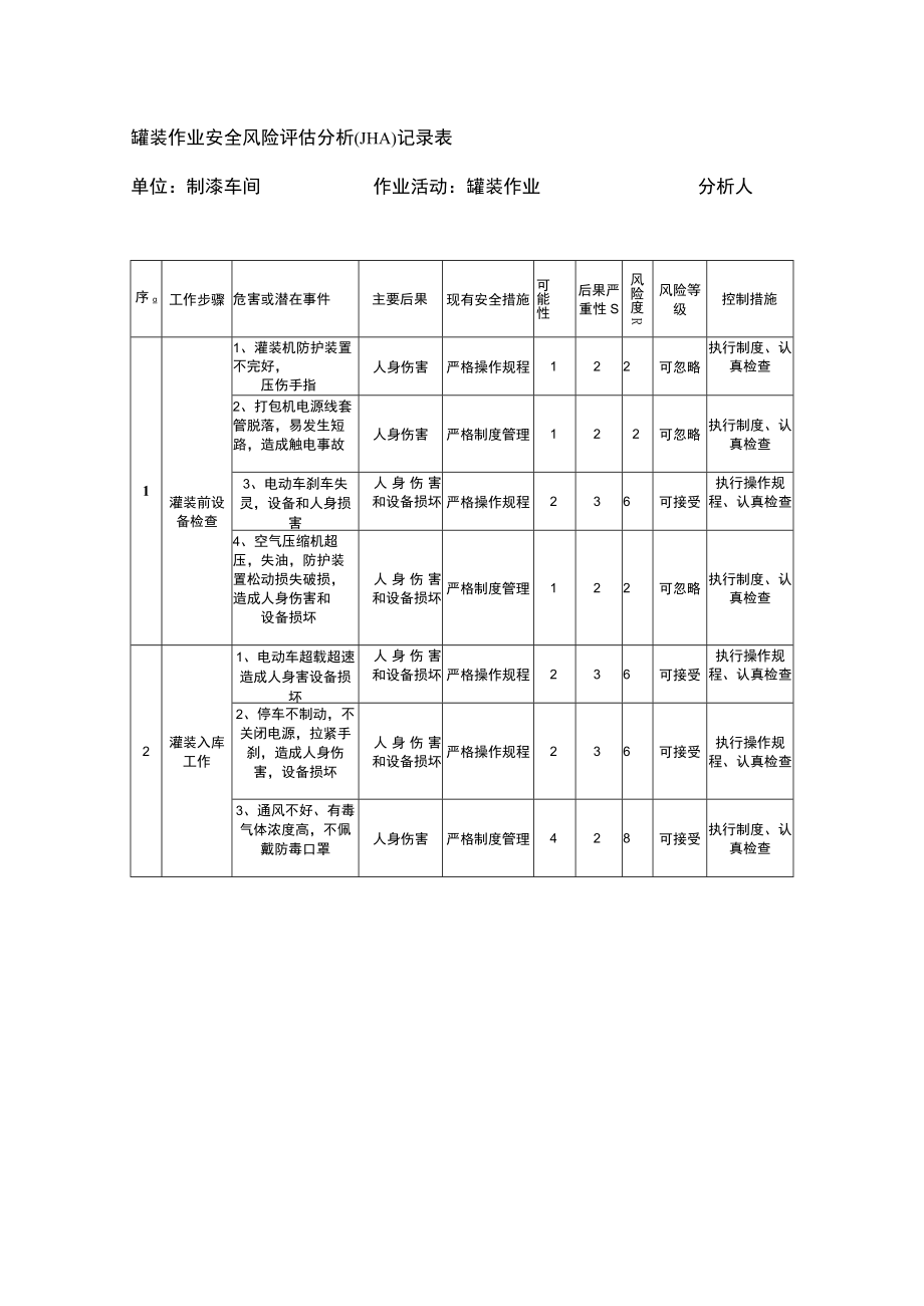 罐装作业安全风险评估分析（JHA）记录表.docx_第1页