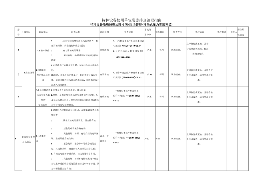 特种设备隐患排查治理指南(移动式压力容器充装).docx_第1页