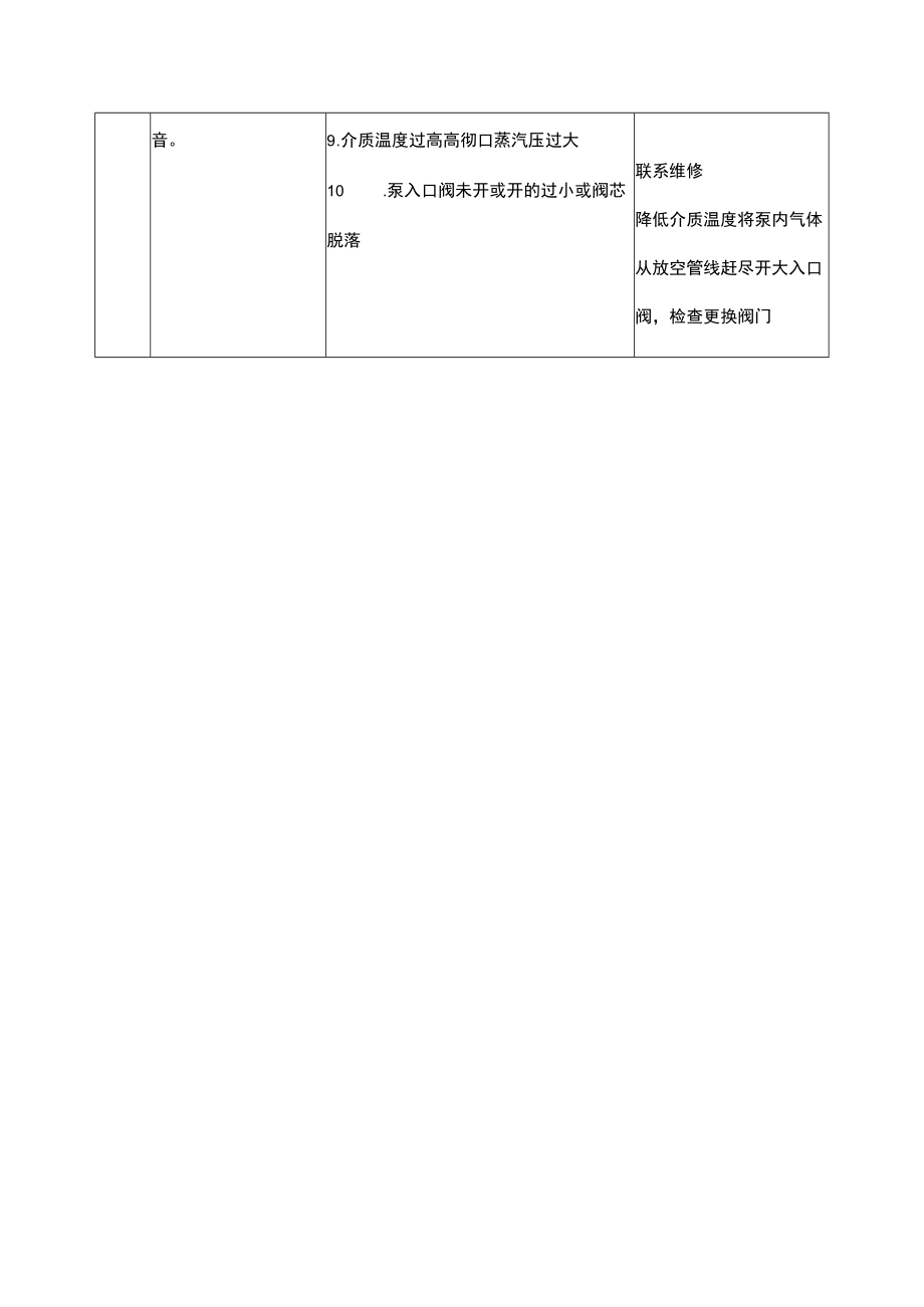 离心泵常见故障及处理方法.docx_第3页