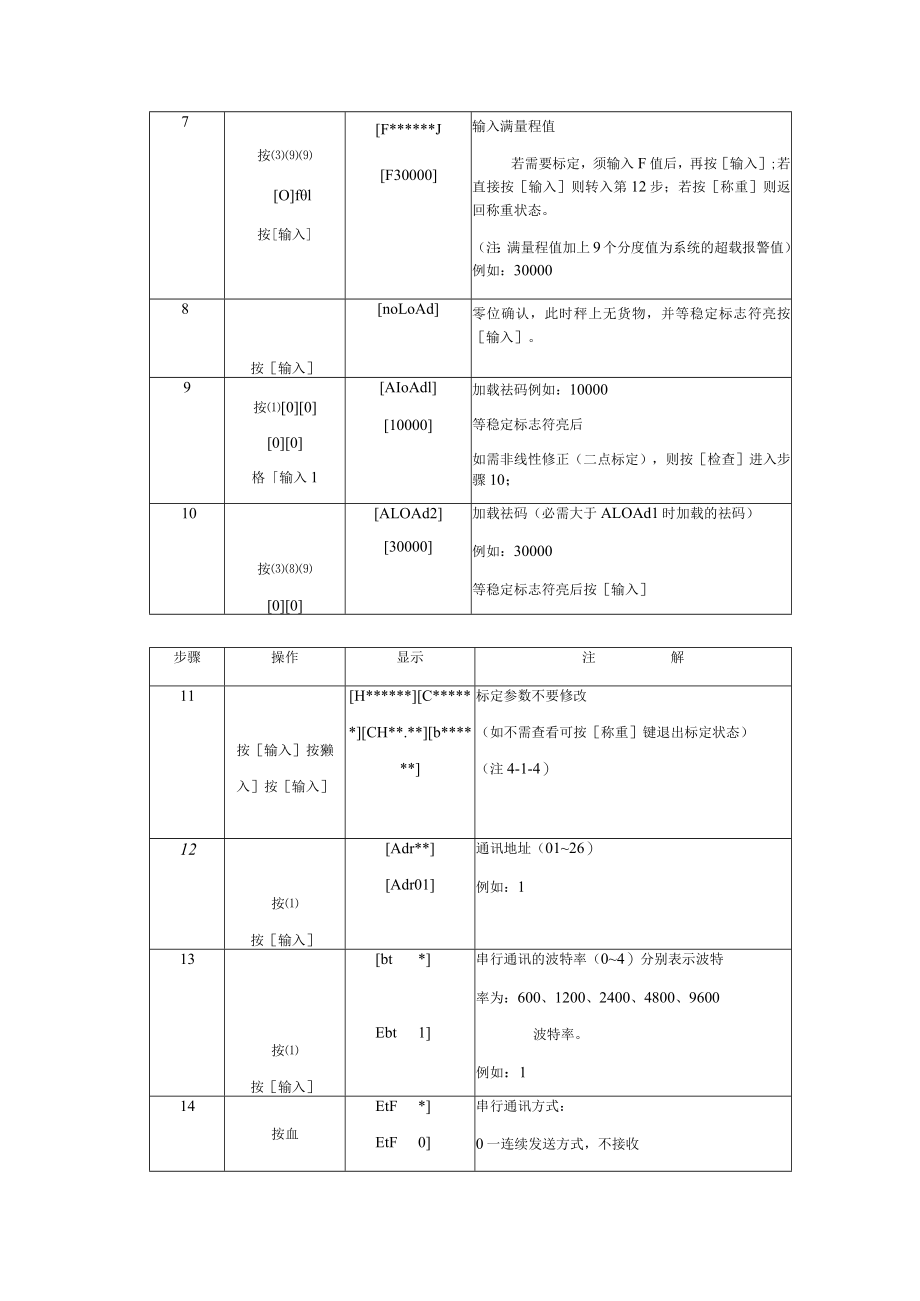 第四章标定调试.docx_第2页