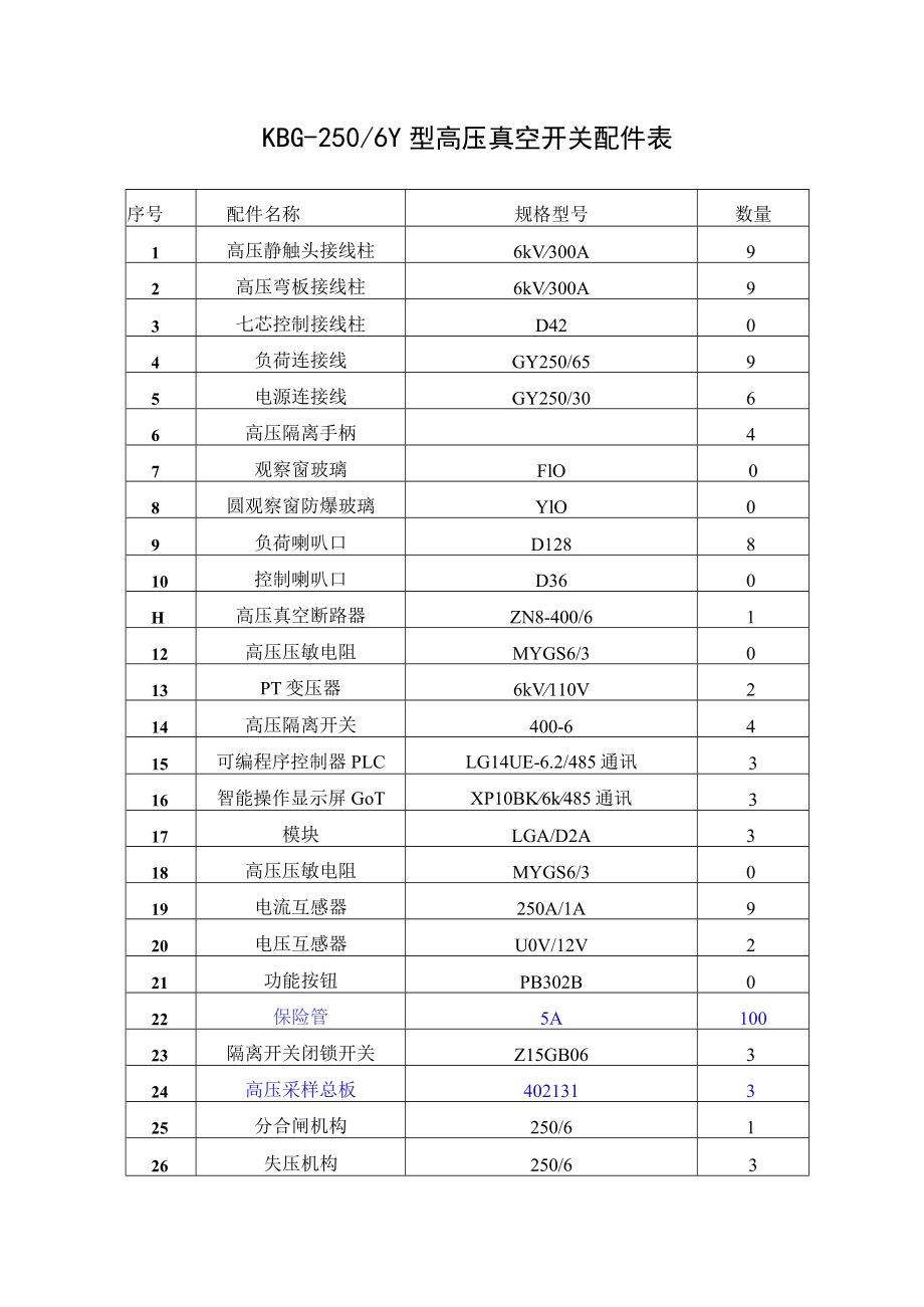 电合闸开关 泰安众诚公司易损配件表.docx_第1页