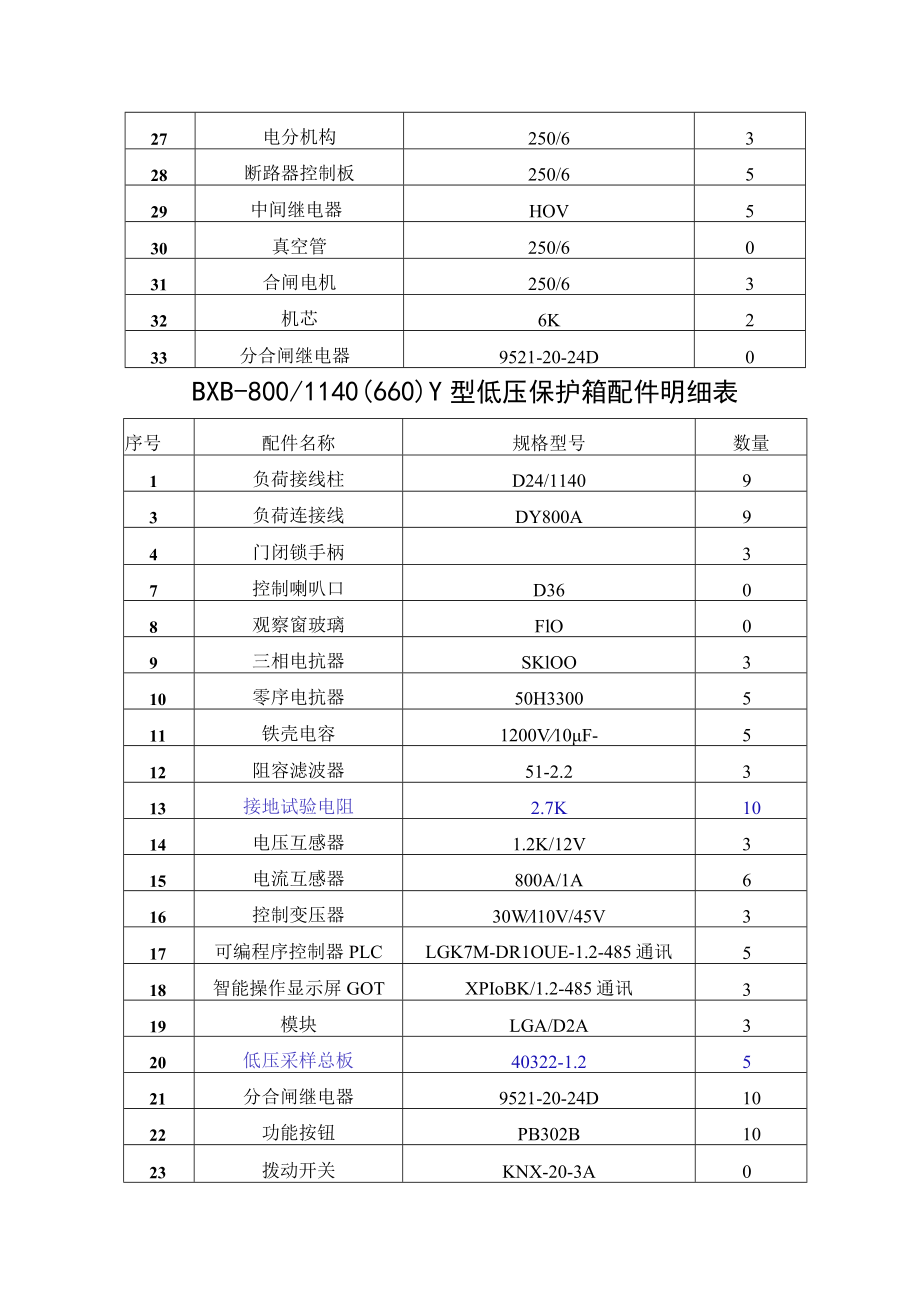 电合闸开关 泰安众诚公司易损配件表.docx_第2页