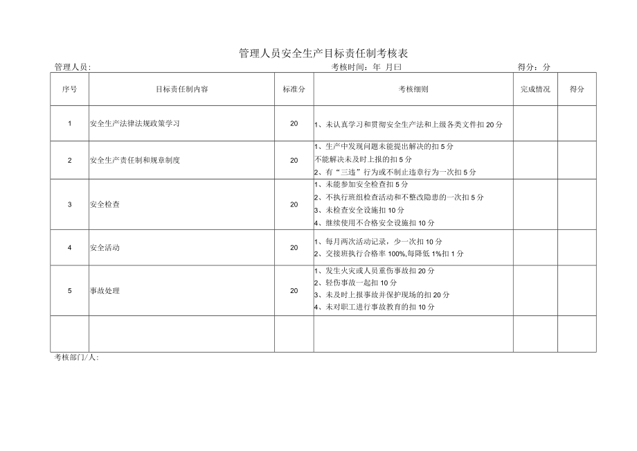 管理人员安全生产目标责任制考核表.docx_第1页