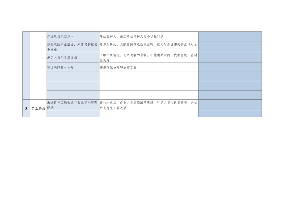 盲板抽堵作业JSA记录表.docx_第2页