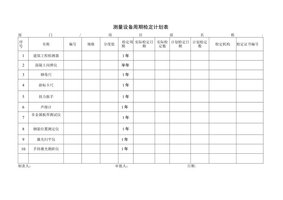 监视和测量设备周期检定计划表.docx_第1页