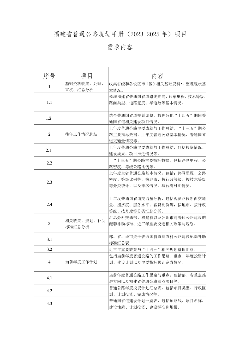 福建省普通公路规划手册2023-2025年项目.docx_第1页