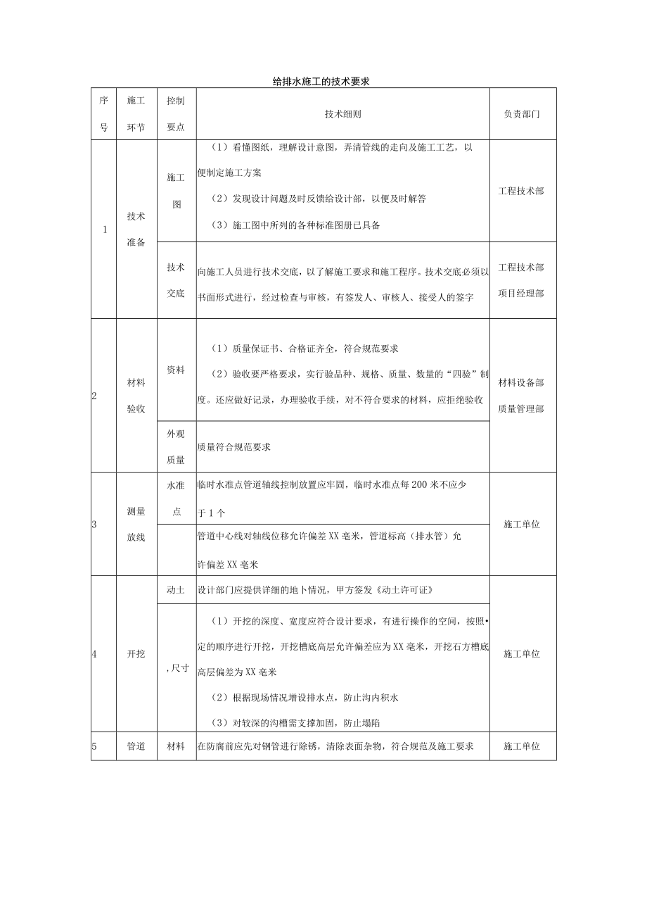 给排水施工的技术要求.docx_第1页