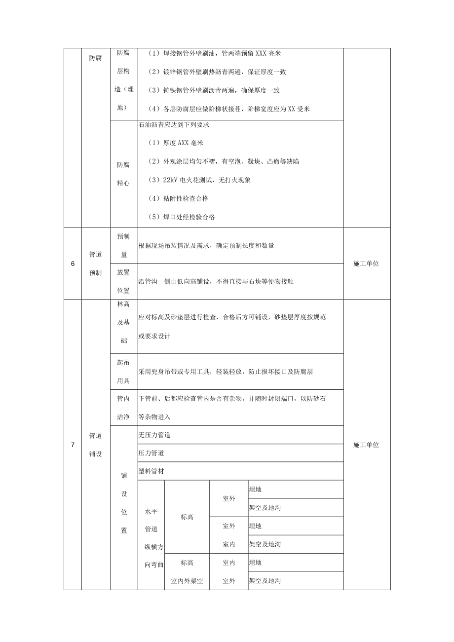 给排水施工的技术要求.docx_第2页