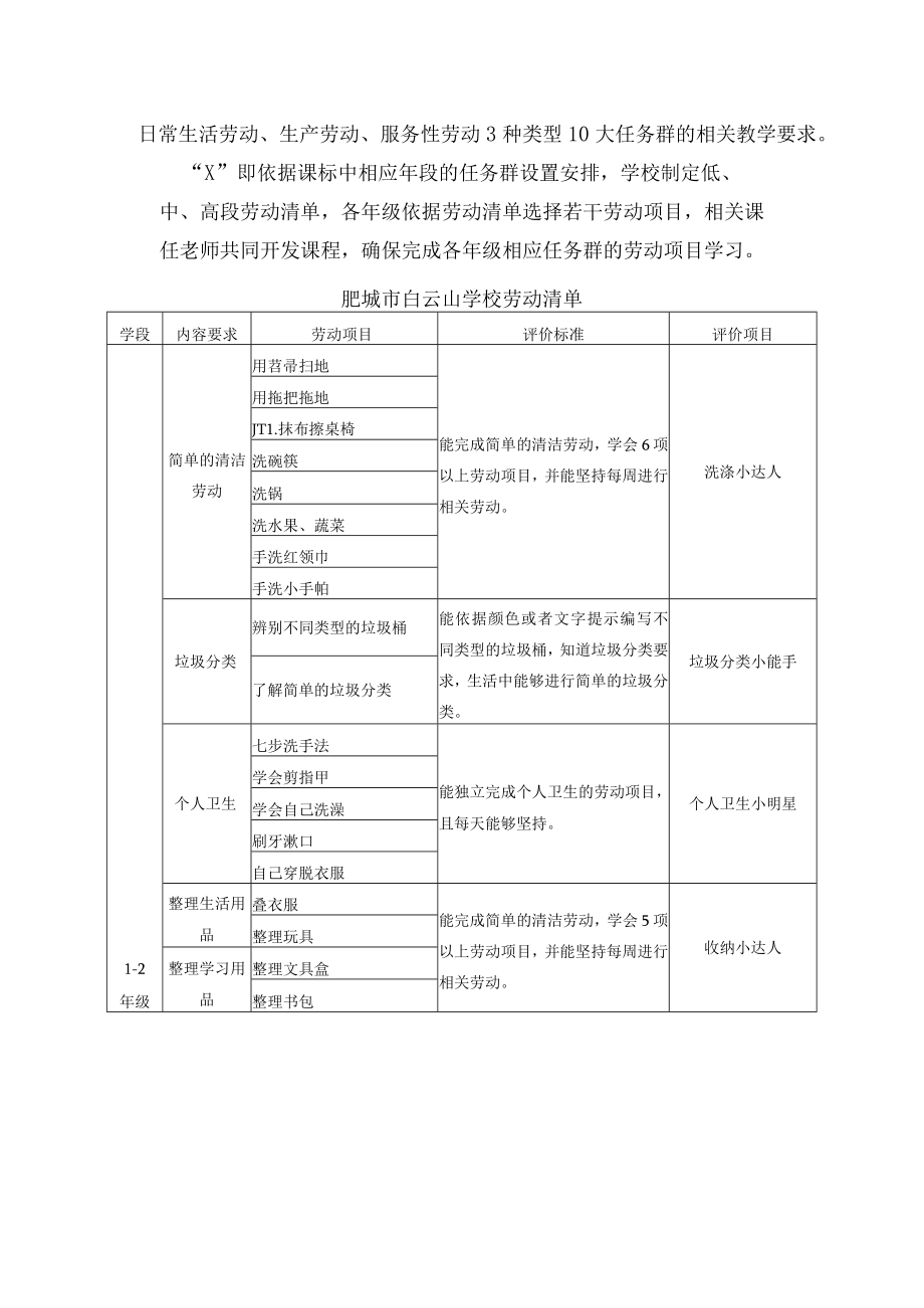 肥城市白云山学校劳动教育实施方案.docx_第2页