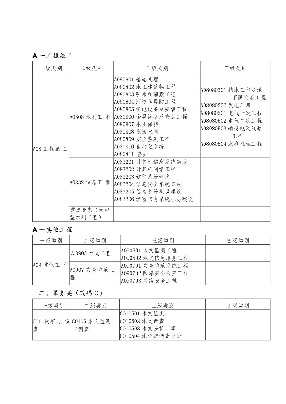 水利工程评标专家专业分类标准、申请表.docx_第3页