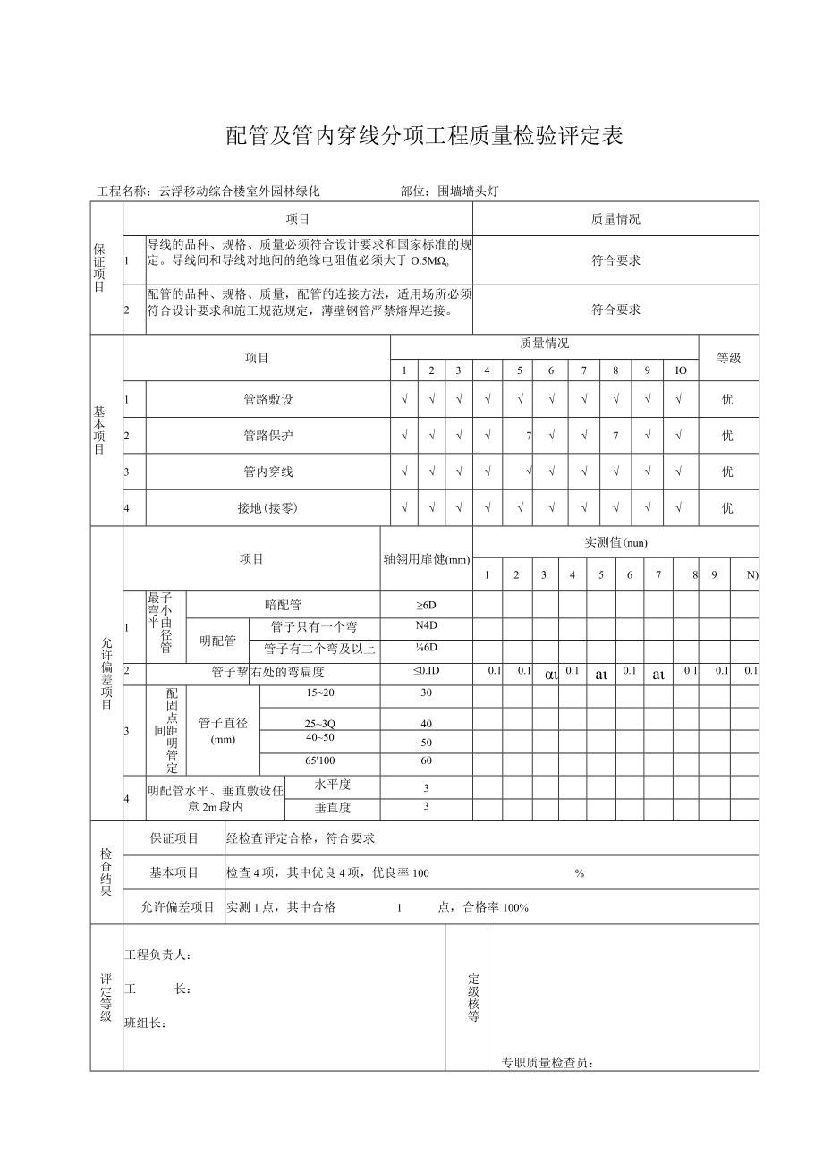 电2-3-1配管及管内穿线分项工程质量检验评定表.docx_第1页