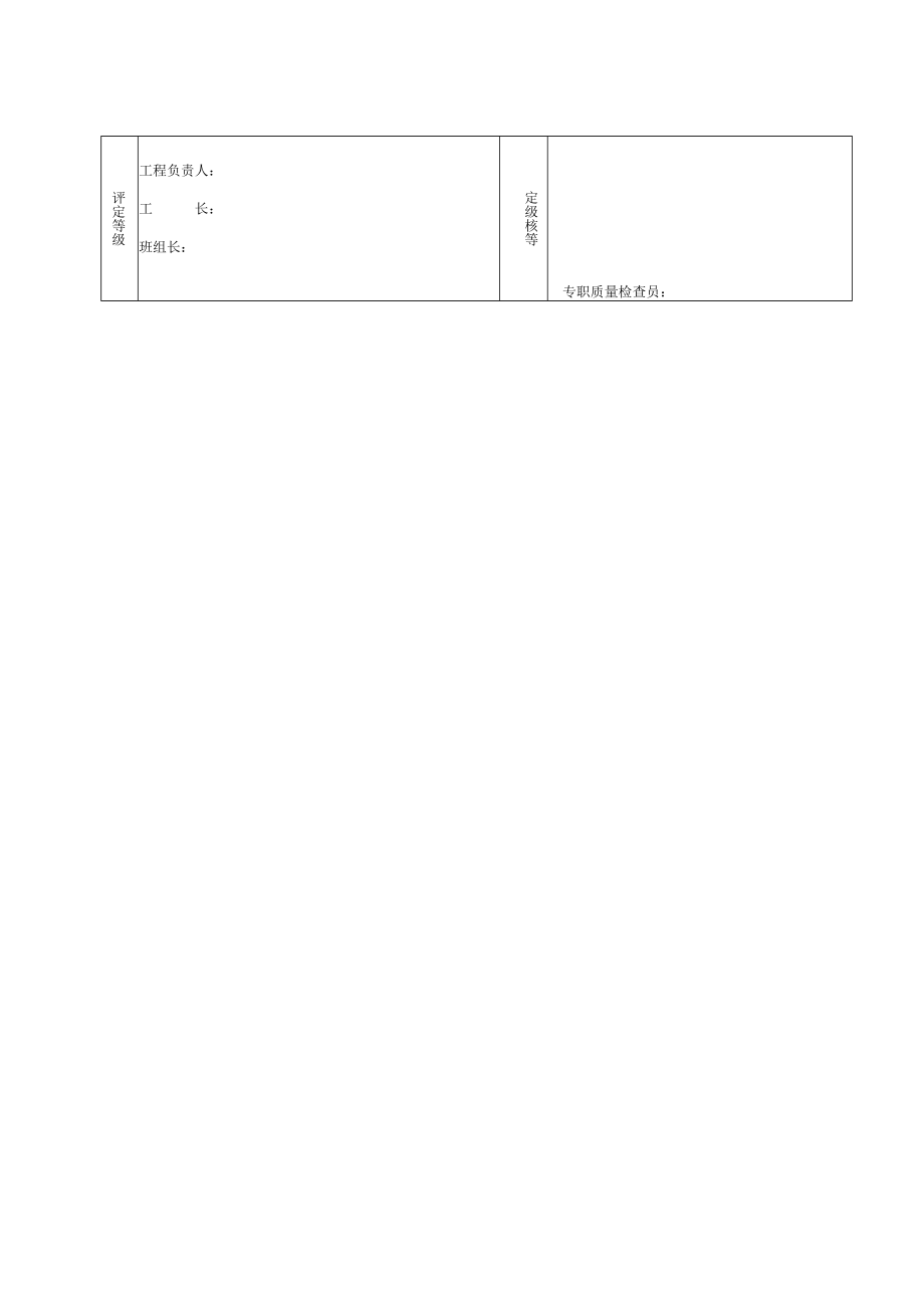 电2-3-1配管及管内穿线分项工程质量检验评定表.docx_第3页