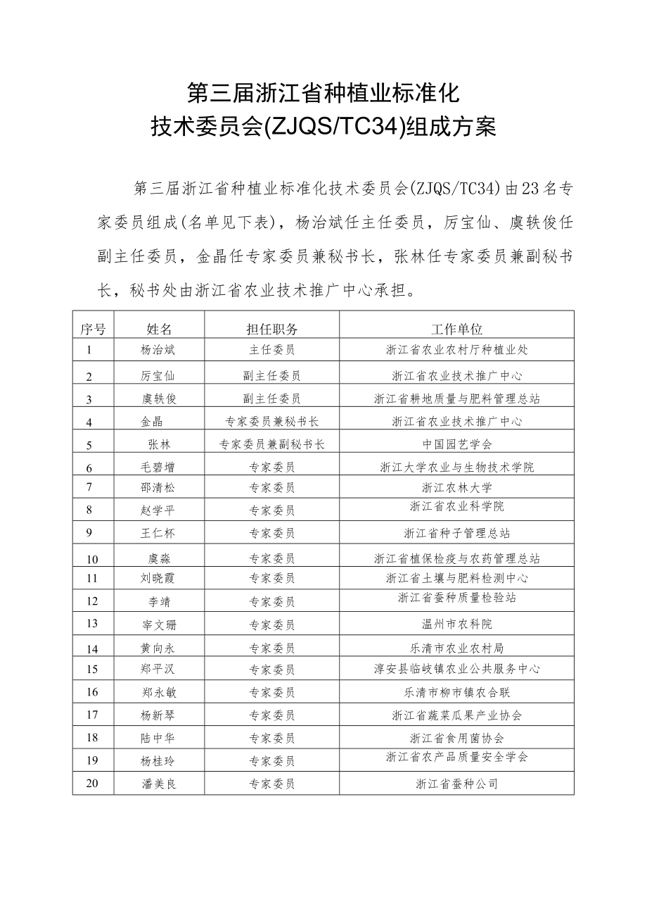 第三届浙江省种植业标准化技术委员会ZJQSTC34组成方案.docx_第1页