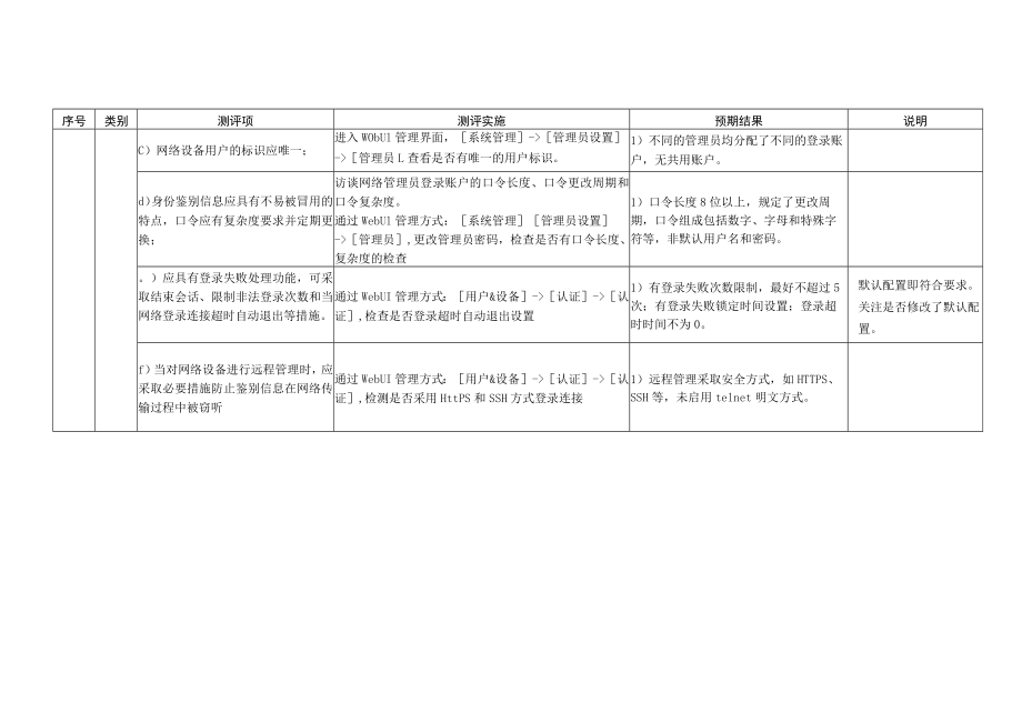 网络安全FortiGate防火墙222等级保护测评指导书.docx_第3页