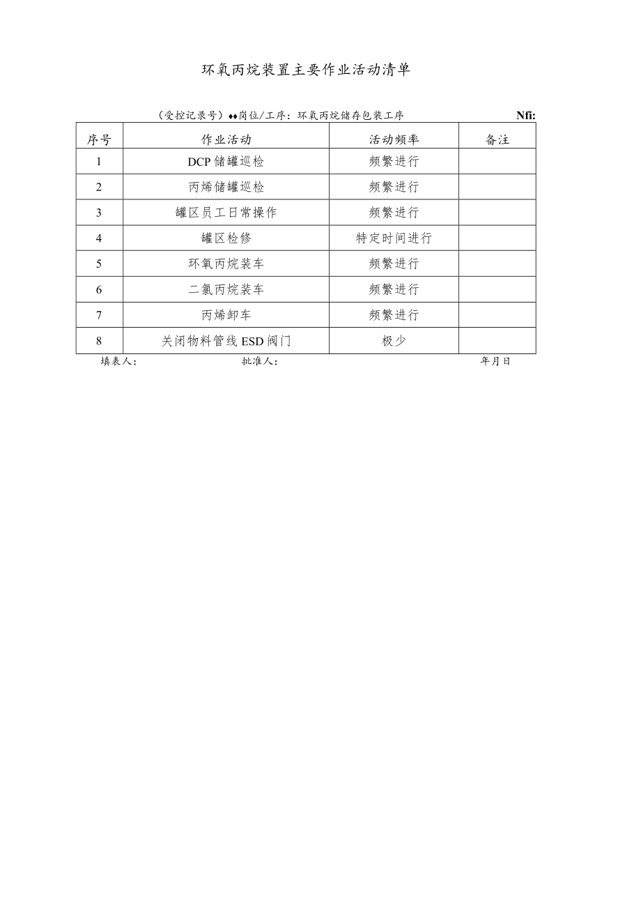 环氧丙烷储存包装工序主要设备设施清单.docx_第1页