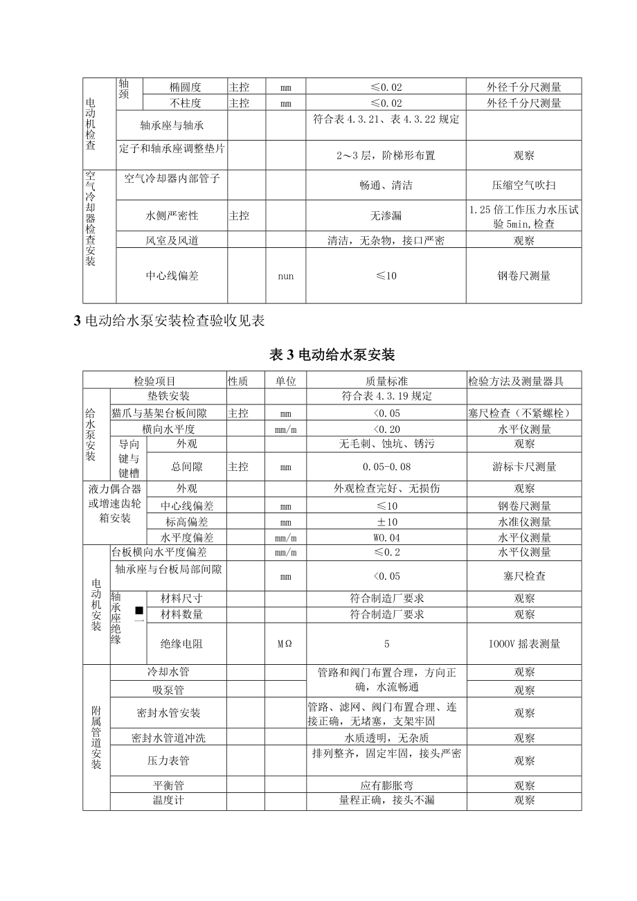 电力建设施工（电动给水泵安装）质量验收及评价规程.docx_第2页